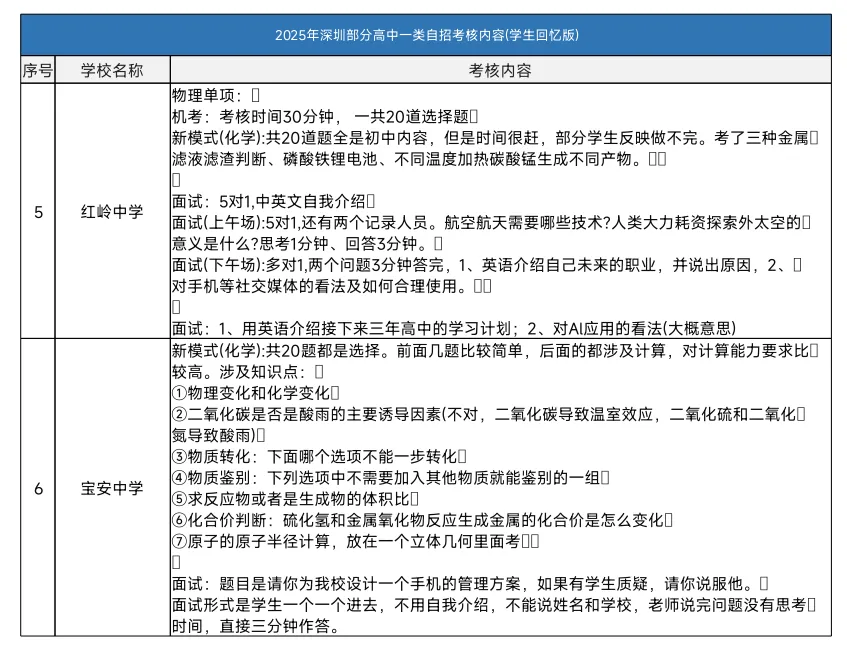 【深圳中考志愿填报】只读这一篇就够了 第27张