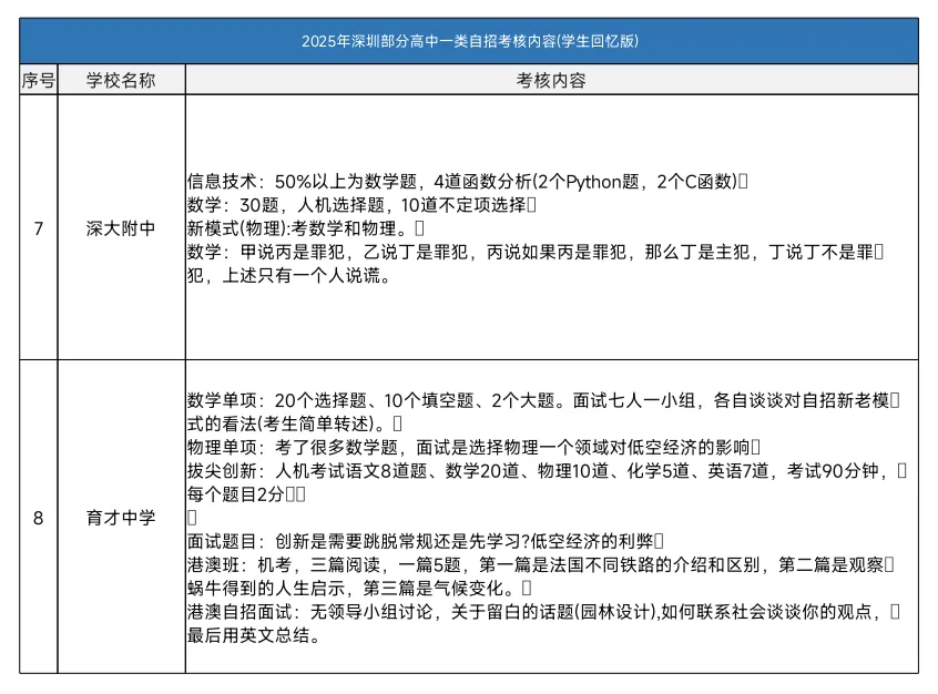 【深圳中考志愿填报】只读这一篇就够了 第28张