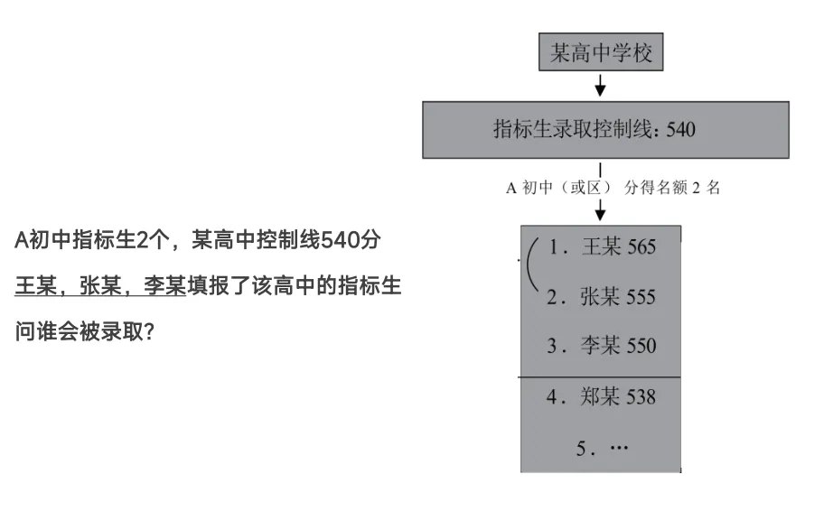 【深圳中考志愿填报】只读这一篇就够了 第37张