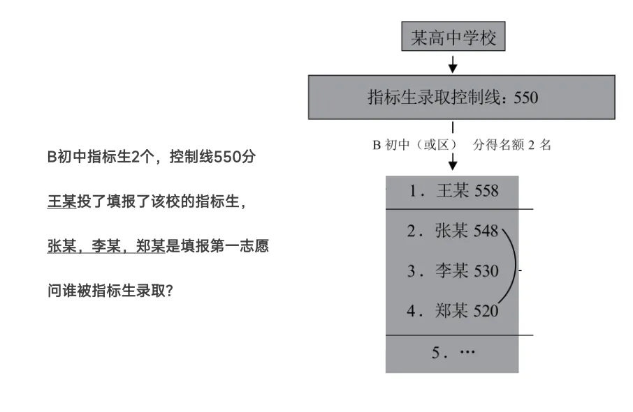 【深圳中考志愿填报】只读这一篇就够了 第38张