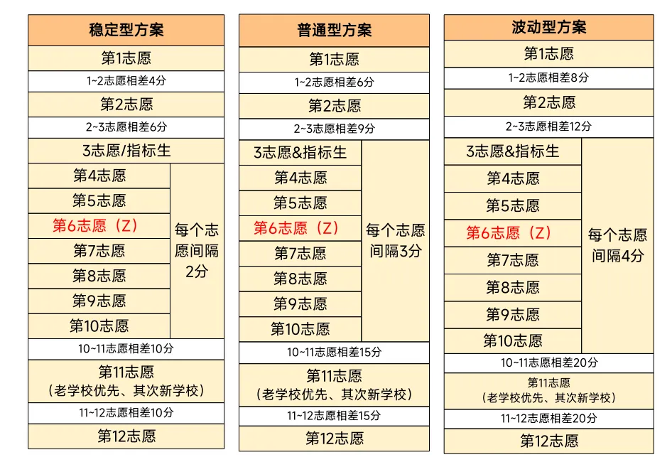 【深圳中考志愿填报】只读这一篇就够了 第45张