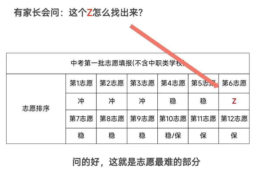 【深圳中考志愿填报】只读这一篇就够了 第46张