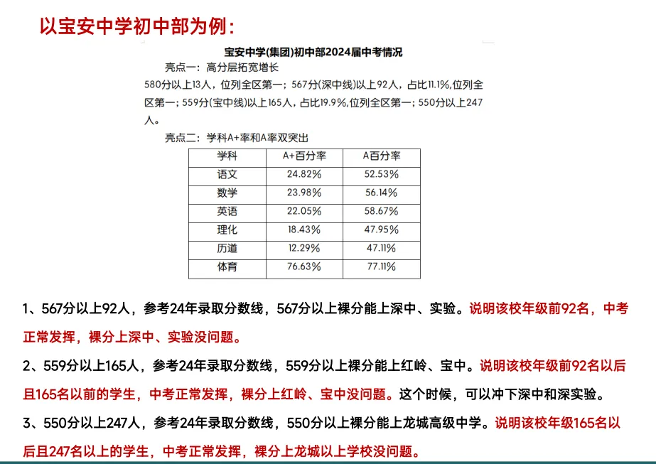 【深圳中考志愿填报】只读这一篇就够了 第48张