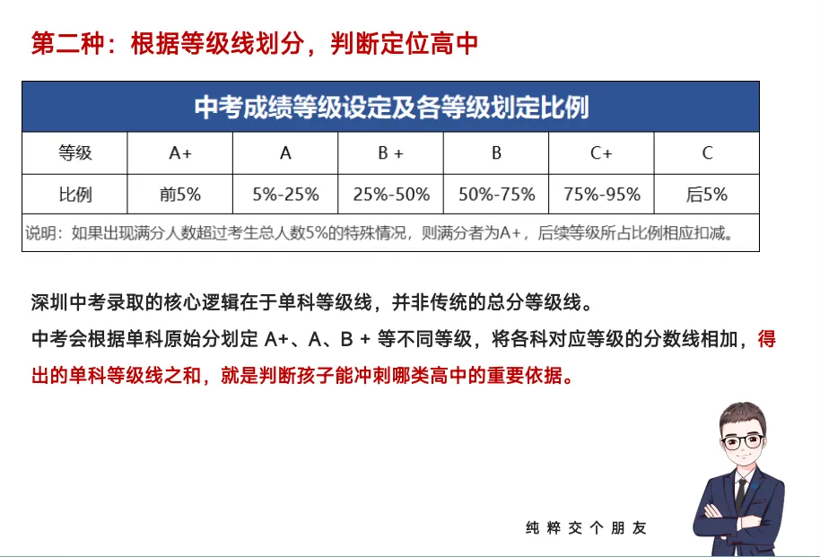 【深圳中考志愿填报】只读这一篇就够了 第50张