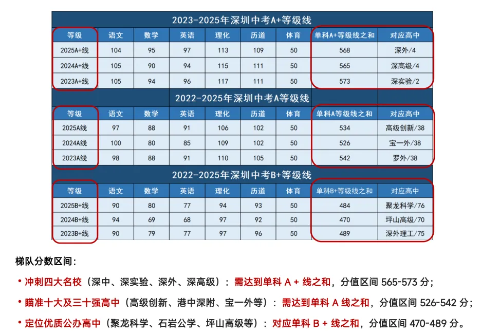 【深圳中考志愿填报】只读这一篇就够了 第51张