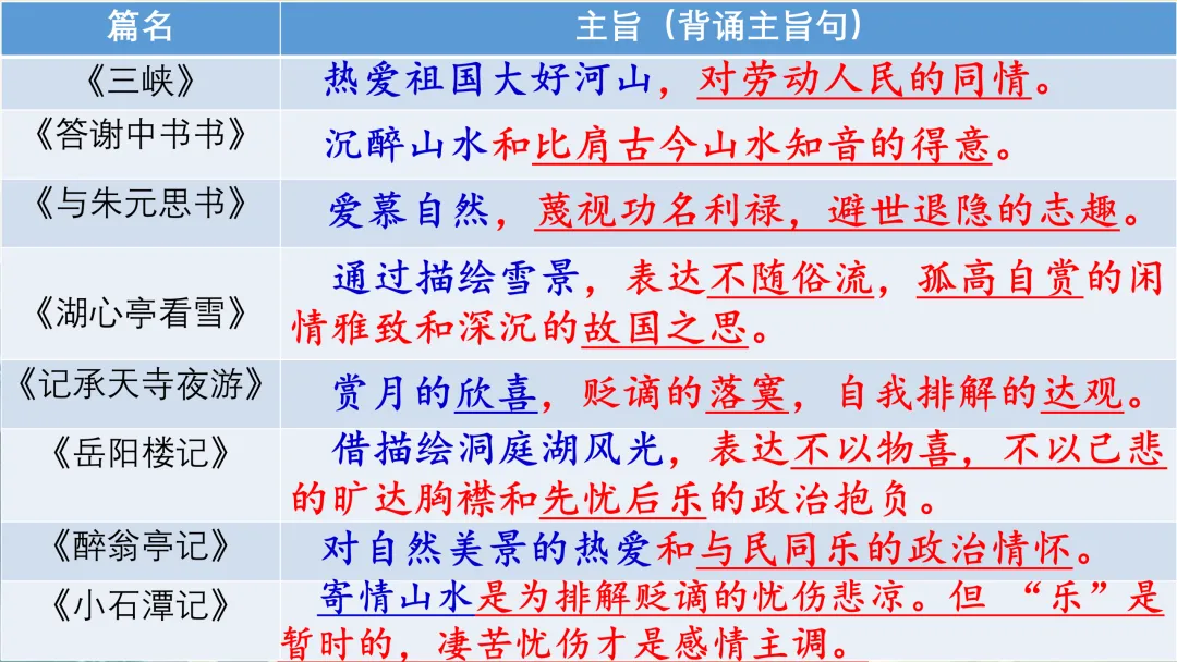 中考文言文还在死记硬背?试试这种分类复习法,效果立竿见影! 第3张
