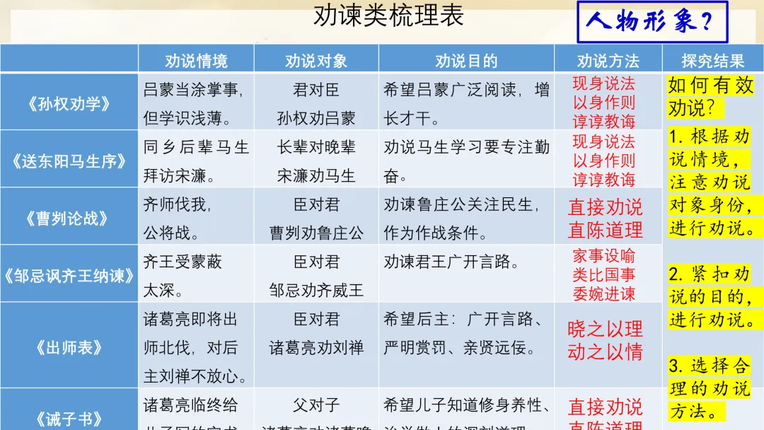 中考文言文还在死记硬背?试试这种分类复习法,效果立竿见影! 第11张