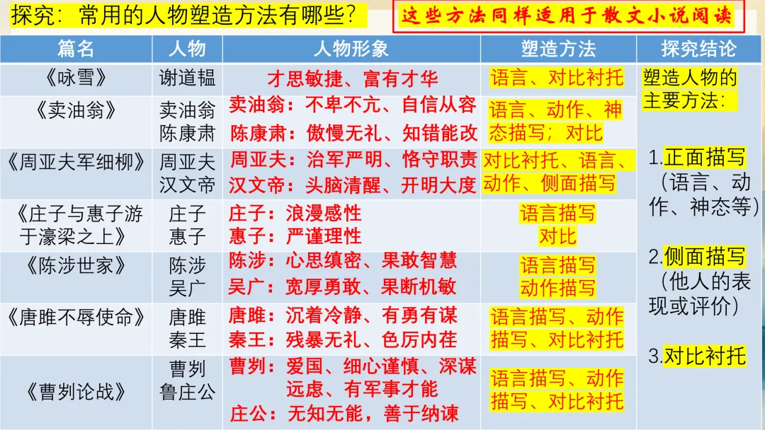 中考文言文还在死记硬背?试试这种分类复习法,效果立竿见影! 第18张
