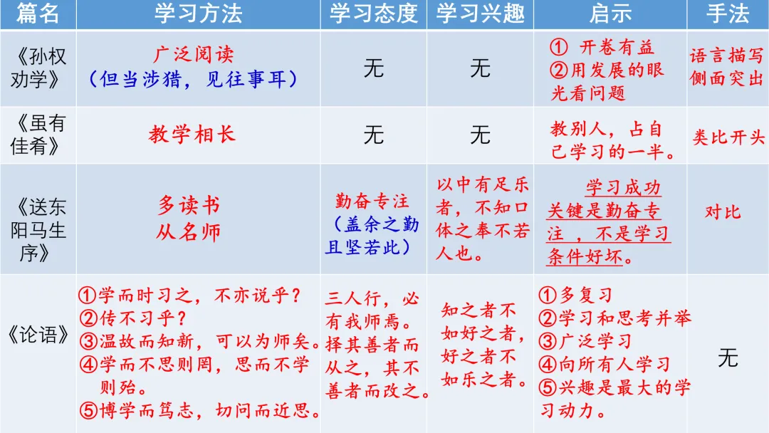 中考文言文还在死记硬背?试试这种分类复习法,效果立竿见影! 第26张