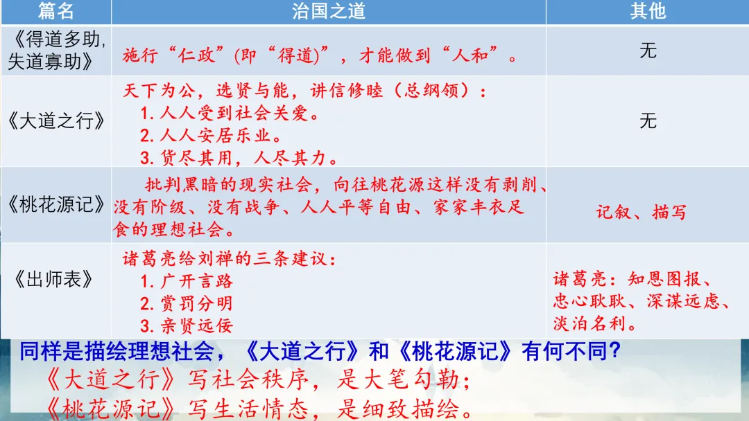 中考文言文还在死记硬背?试试这种分类复习法,效果立竿见影! 第38张