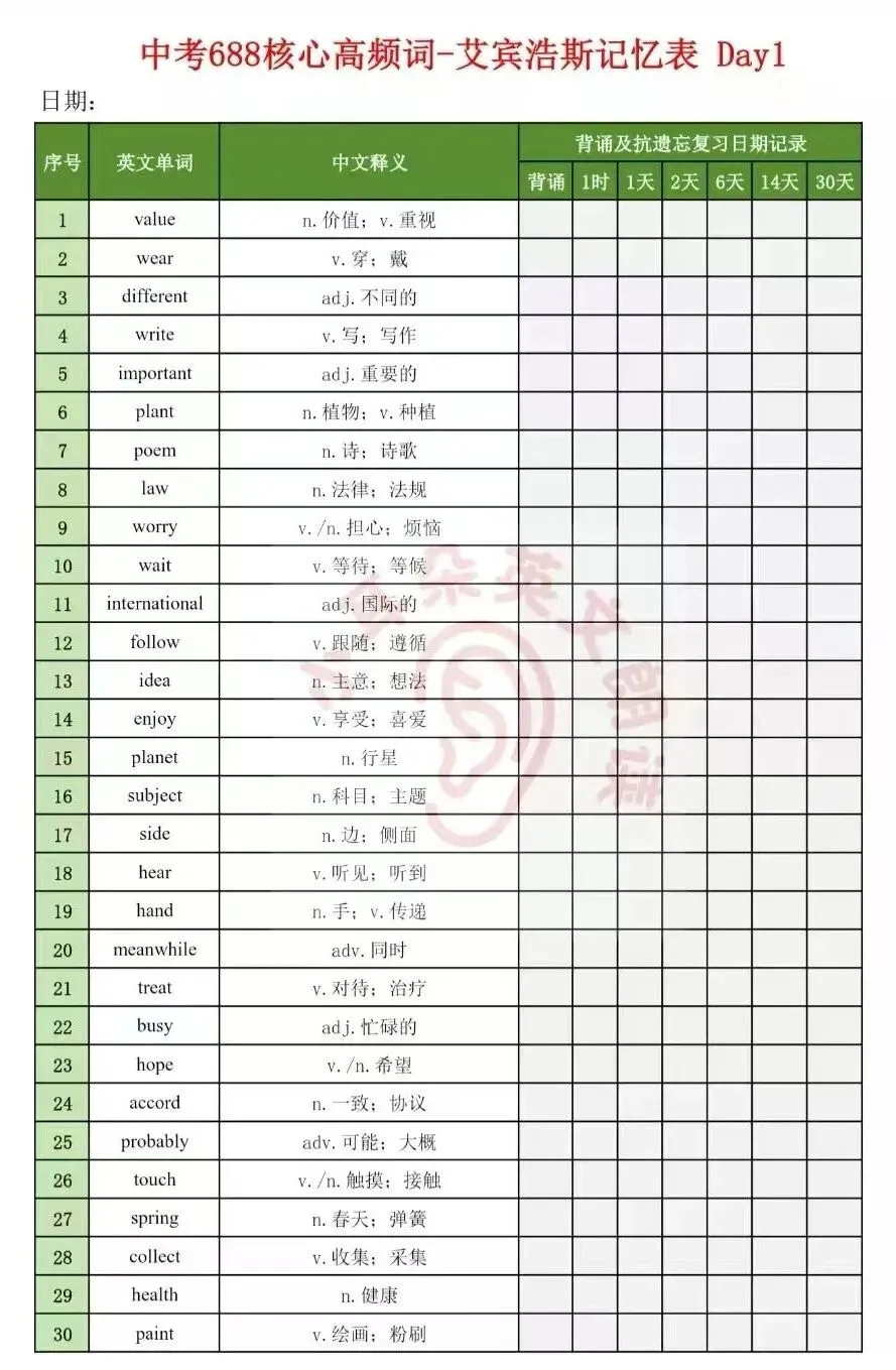 告别无效背单词!中考英语 688 高频词,用艾宾浩斯法科学提分 第2张