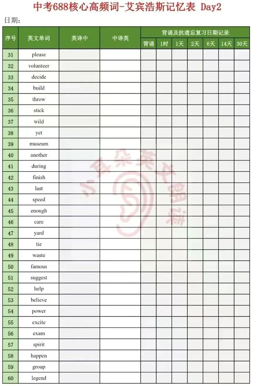 告别无效背单词!中考英语 688 高频词,用艾宾浩斯法科学提分 第3张