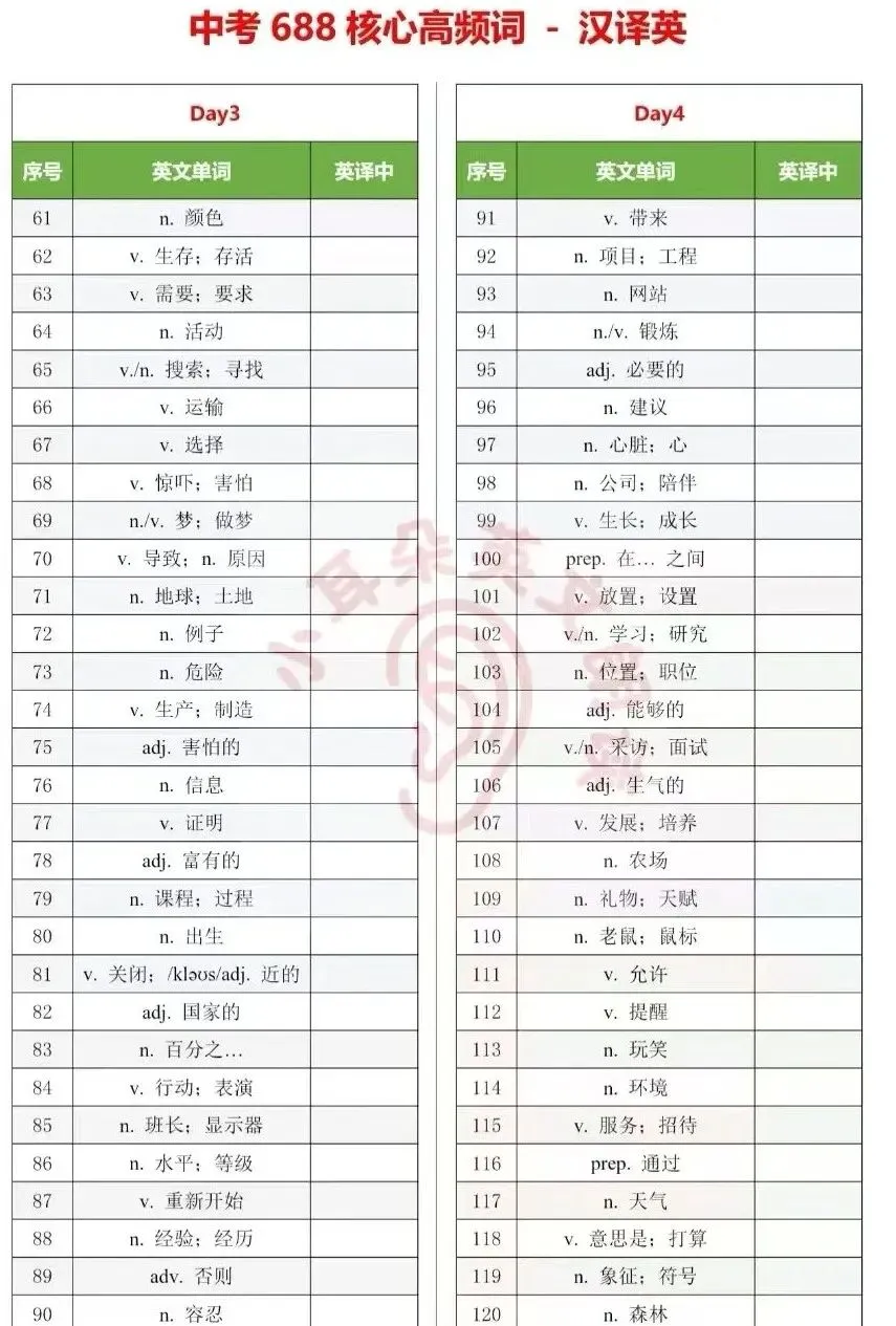 告别无效背单词!中考英语 688 高频词,用艾宾浩斯法科学提分 第4张