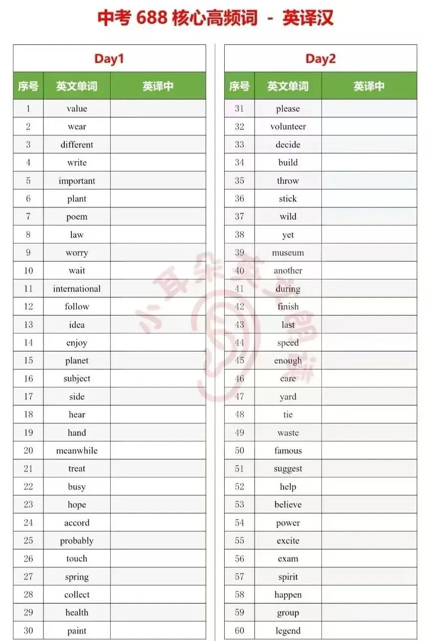 告别无效背单词!中考英语 688 高频词,用艾宾浩斯法科学提分 第5张