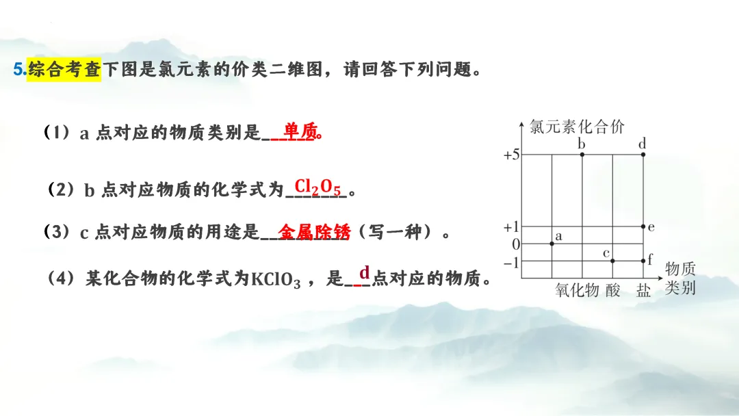 F975 二轮专题复习 决胜中考2026 优质课资源包 初中化学《专题复习---化学用语》课件PPT+教学设计Word 第25张