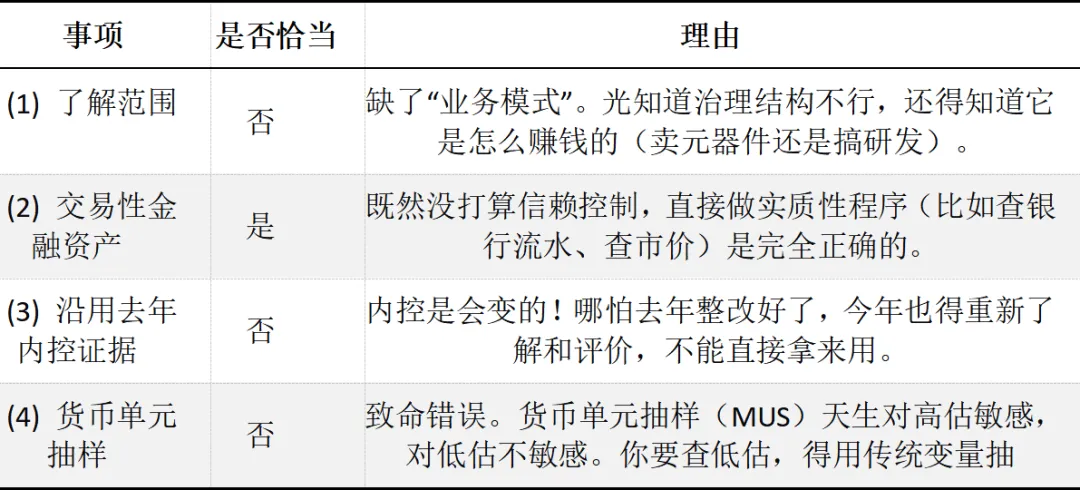 CPA | 审计真题 从降价亏本到股份支付,这套真题把“风险识别”考透了! 第3张