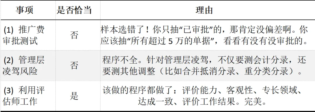 CPA | 审计真题 从降价亏本到股份支付,这套真题把“风险识别”考透了! 第4张