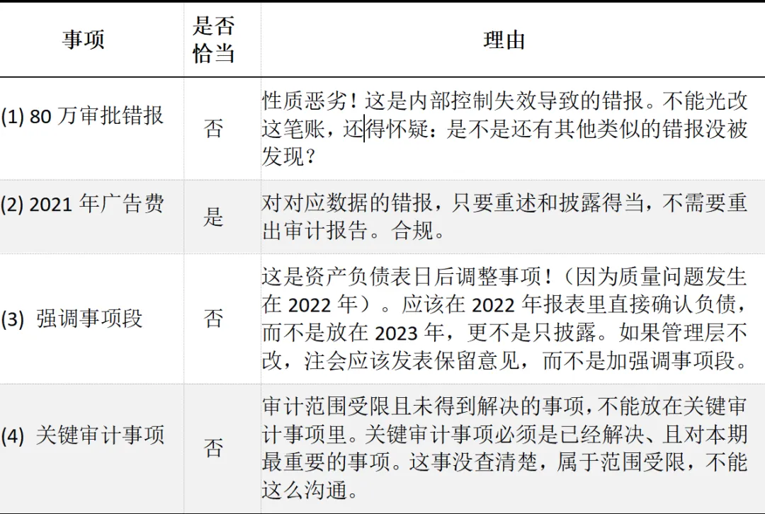 CPA | 审计真题 从降价亏本到股份支付,这套真题把“风险识别”考透了! 第5张
