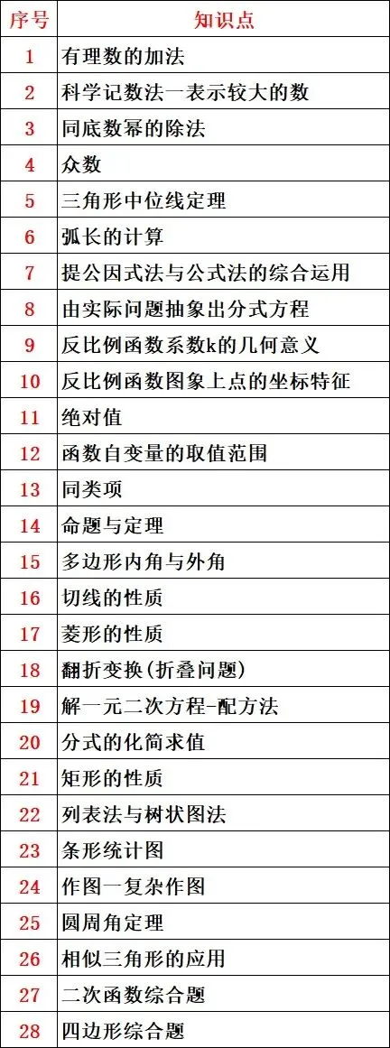 2025年江苏省无锡市中考数学试卷 第29张