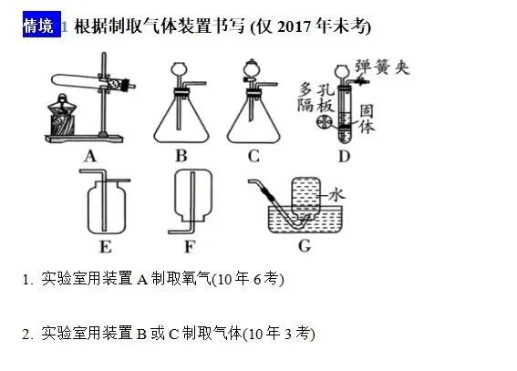 中考化学—重点化学方程式大过关 第1张