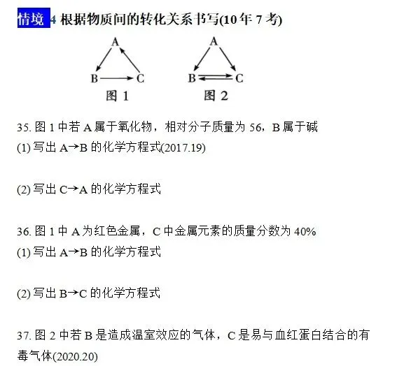 中考化学—重点化学方程式大过关 第8张