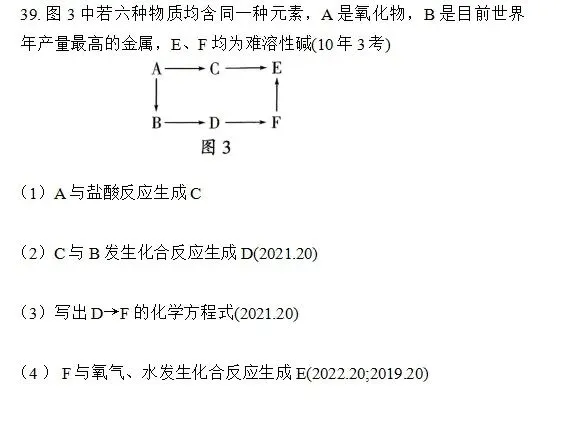 中考化学—重点化学方程式大过关 第10张