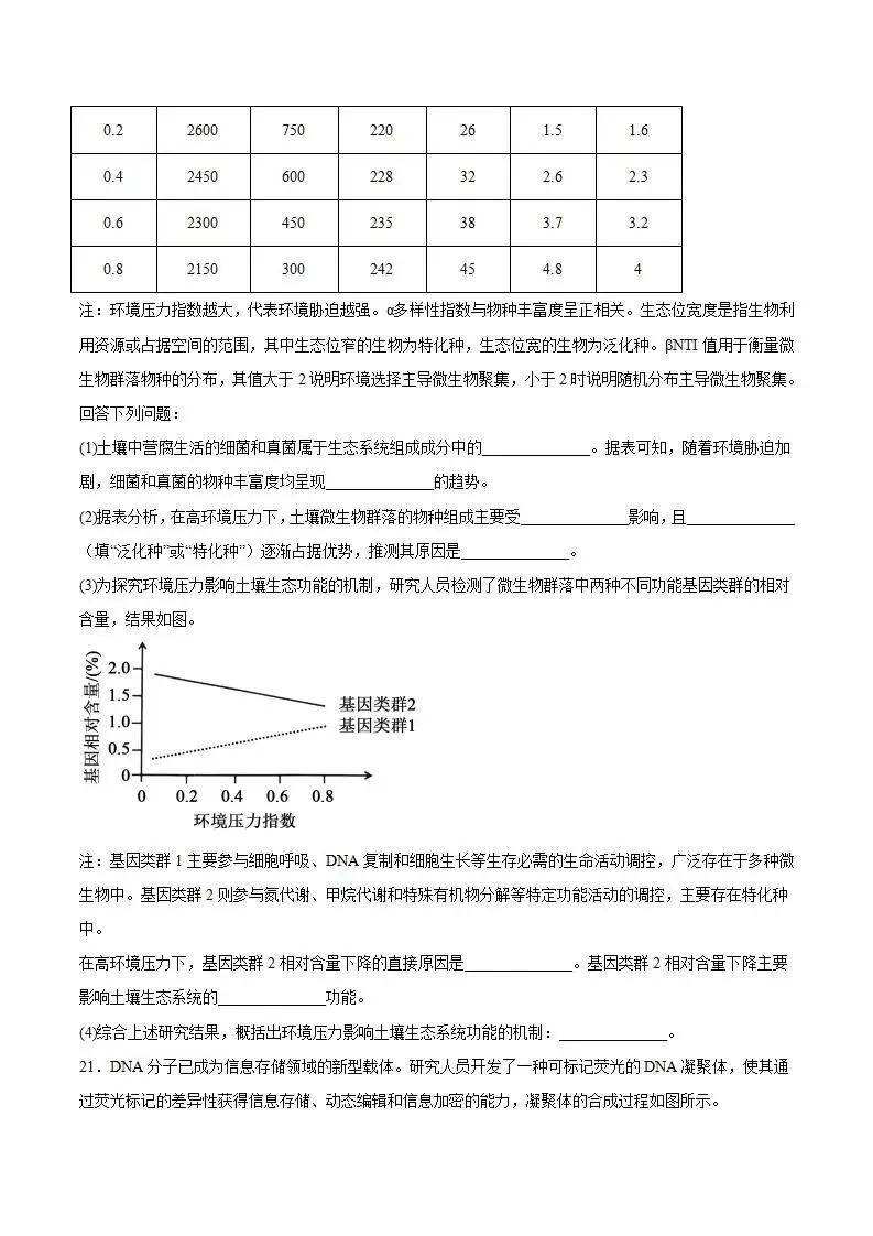 《高中试卷》广东省佛山市2026届高三下学期普通高中教学质量检测(二)生物(含答案) 第11张 《高中试卷》广东省佛山市2026届高三下学期普通高中教学质量检测(二)生物(含答案) 第11张