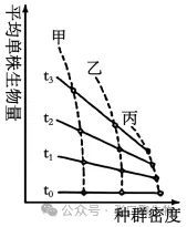 山东省潍坊市2026届高考第二次模拟考试生物学答案及解析 ⊙ 第6张