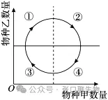 山东省潍坊市2026届高考第二次模拟考试生物学答案及解析 ⊙ 第8张