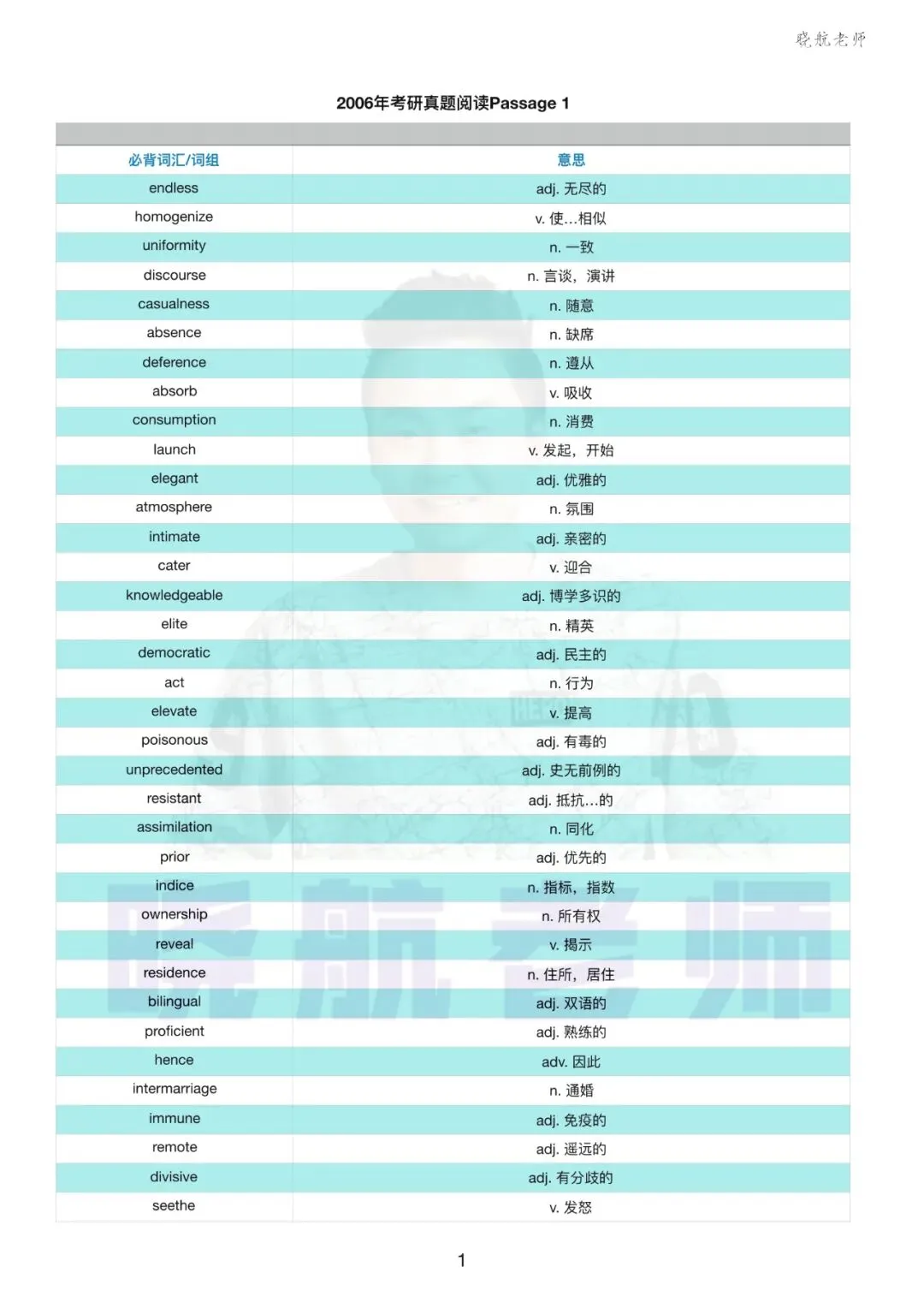 阅读真题词汇整理丨2006-P1 第1张 阅读真题词汇整理丨2006-P1 第1张