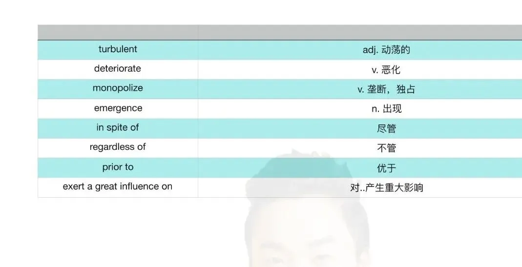 阅读真题词汇整理丨2006-P1 第2张 阅读真题词汇整理丨2006-P1 第2张