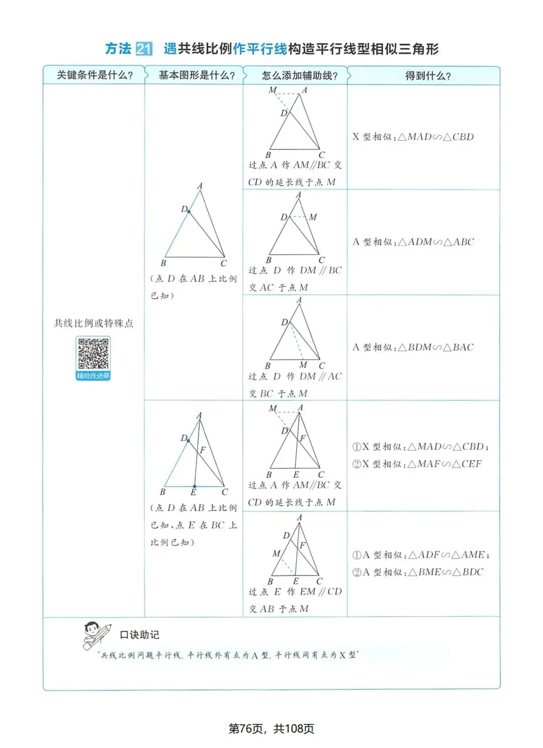 一本中考几何辅助线 第4张