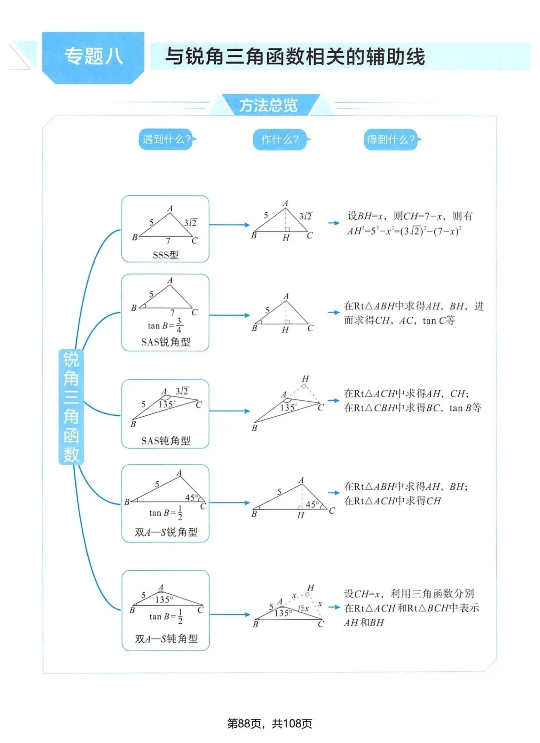 一本中考几何辅助线 第16张