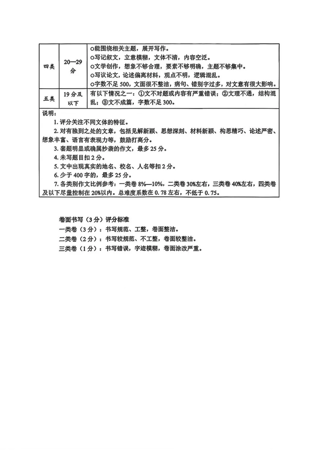 2026中考语文模拟试卷及参考答案(29)【可打印】 第19张