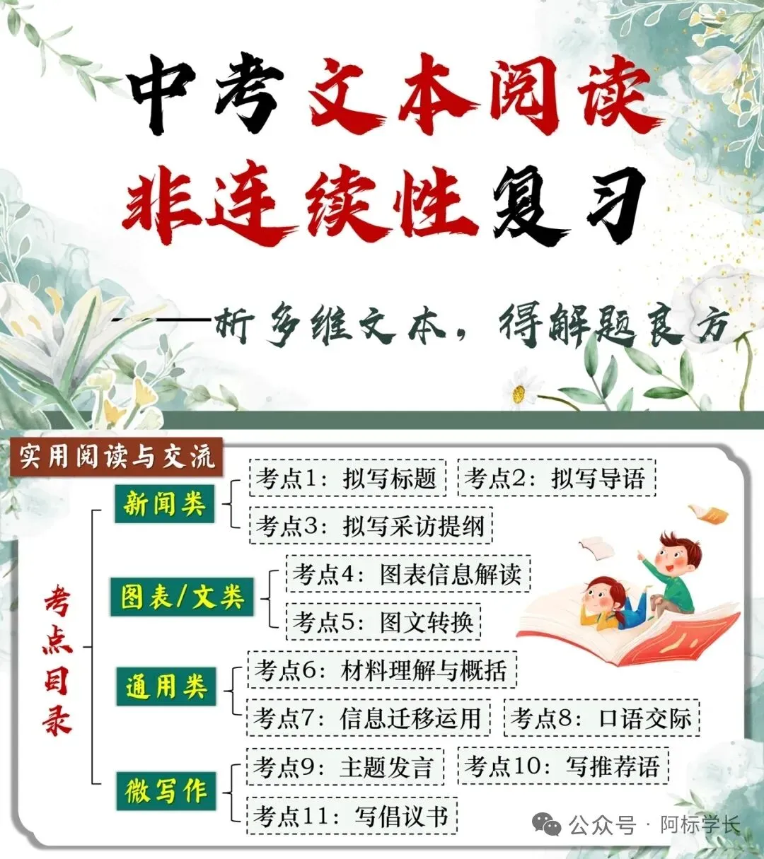 中考非连续文本阅读理解复习(二)PPT 第1张