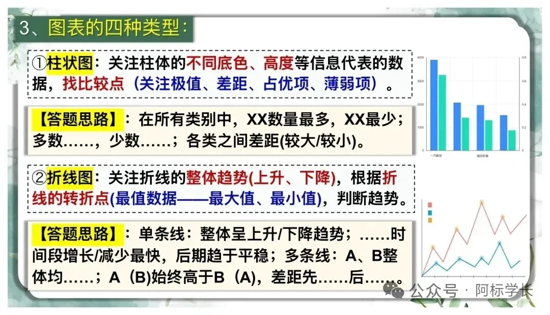 中考非连续文本阅读理解复习(二)PPT 第15张