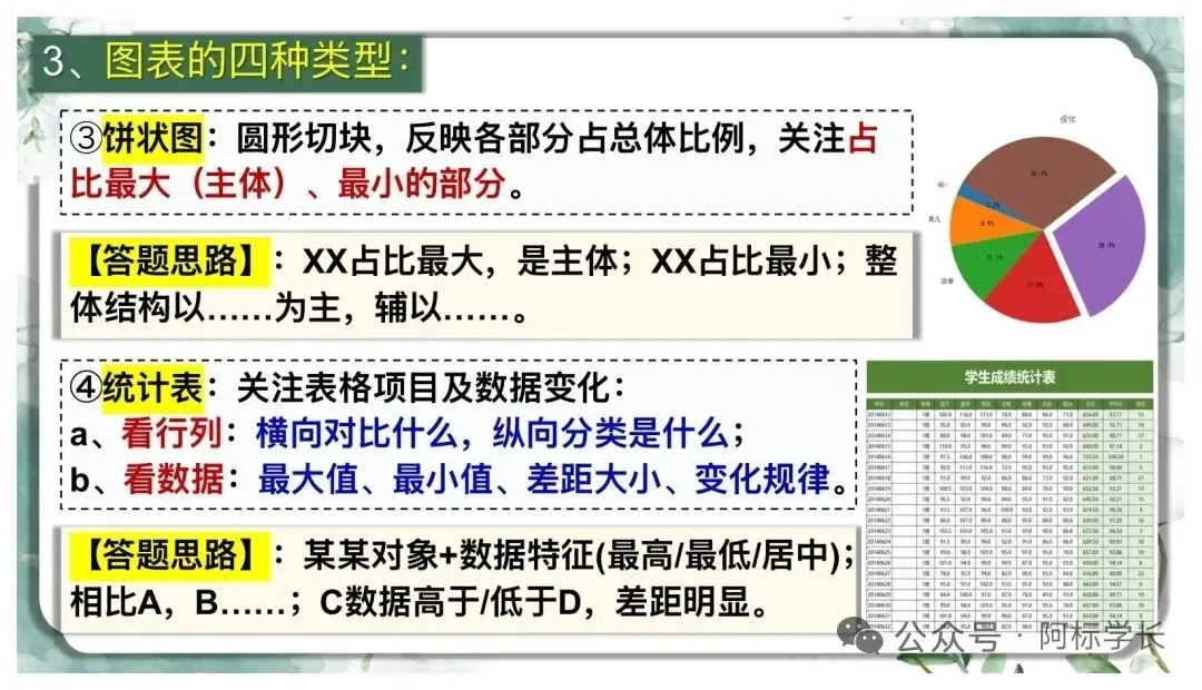 中考非连续文本阅读理解复习(二)PPT 第16张