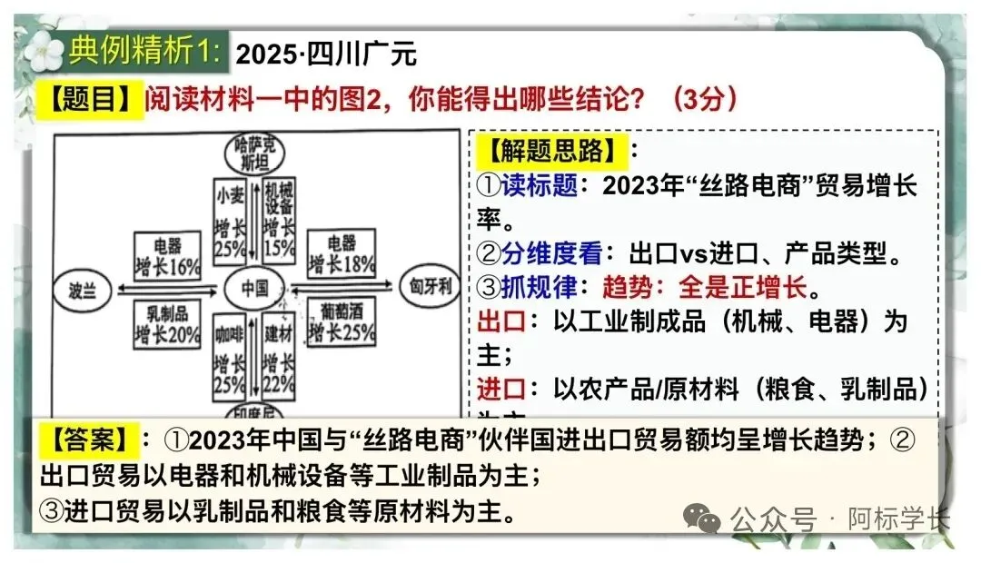 中考非连续文本阅读理解复习(二)PPT 第17张