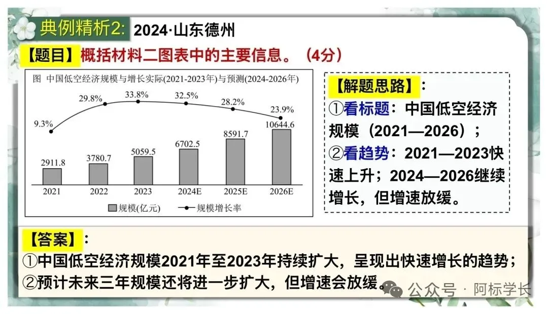 中考非连续文本阅读理解复习(二)PPT 第18张