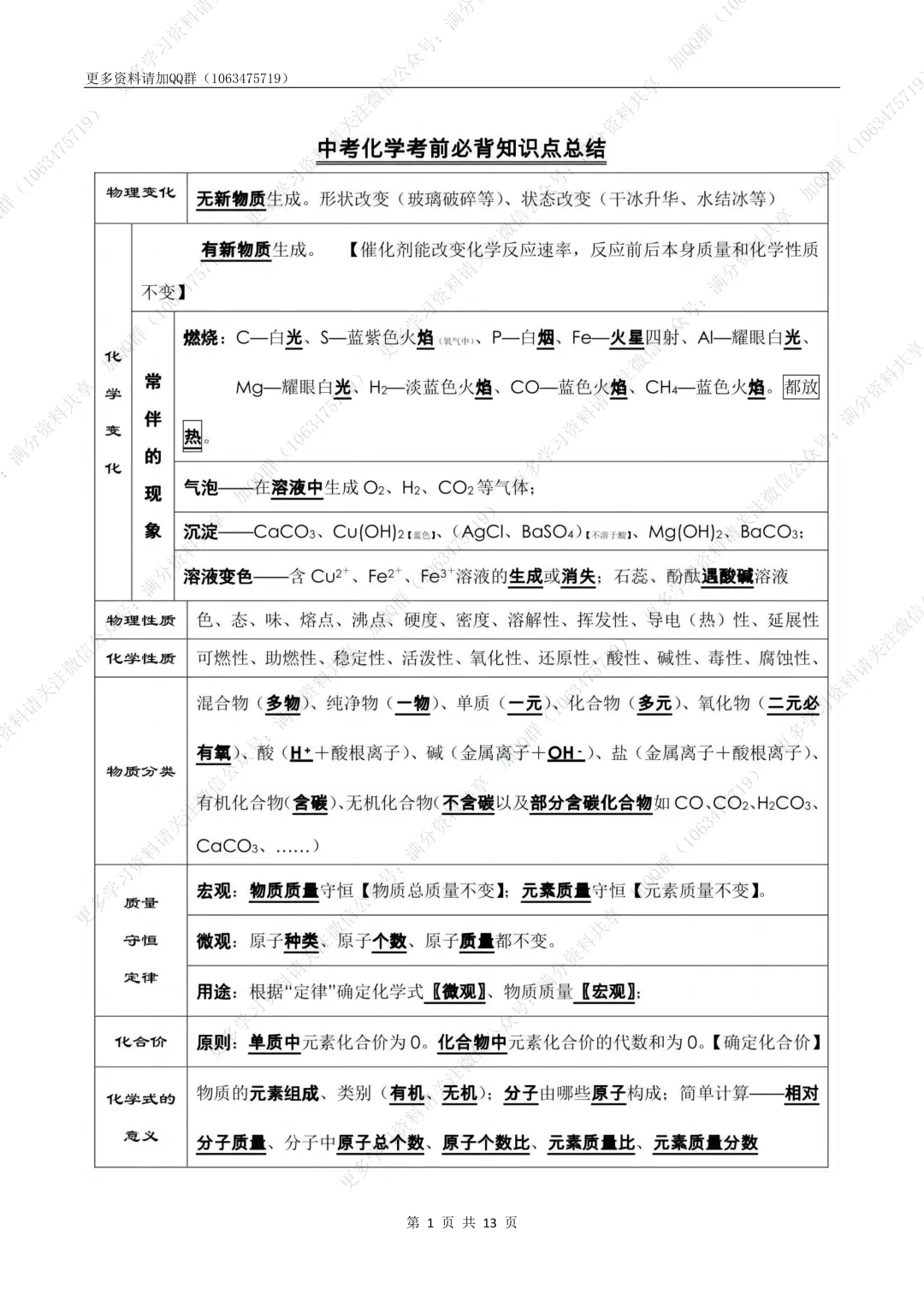 【初中化学】中考化学考前必背知识点总结(pdf分享) 第2张