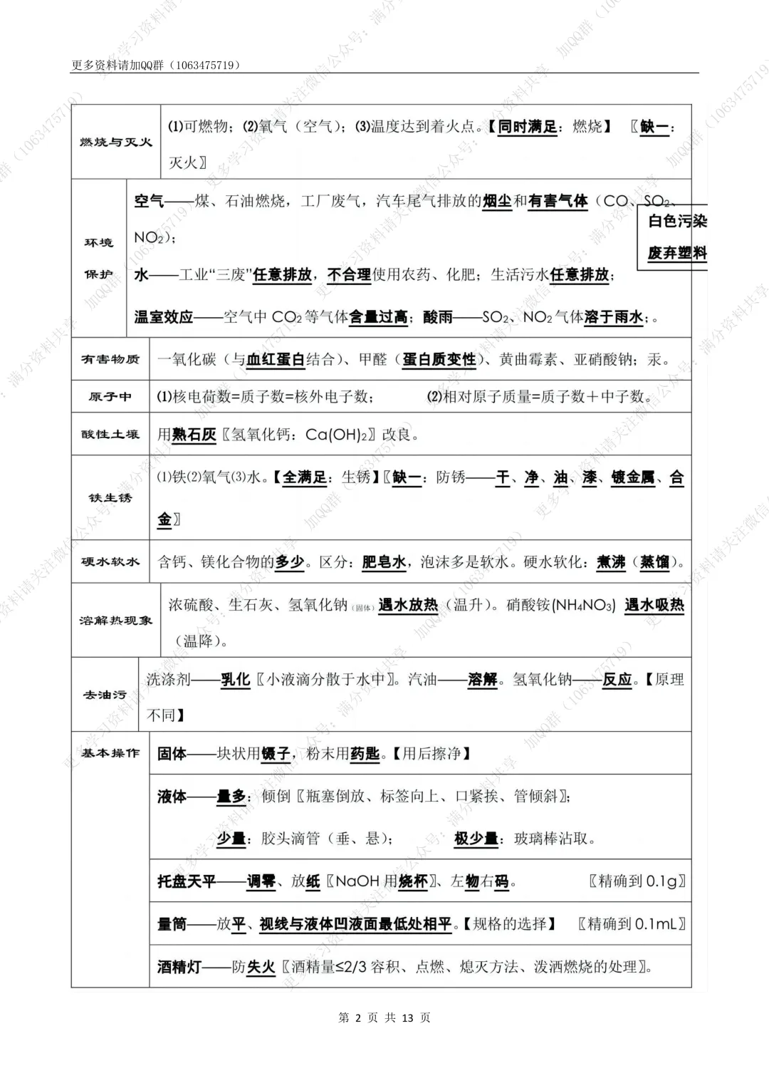 【初中化学】中考化学考前必背知识点总结(pdf分享) 第3张