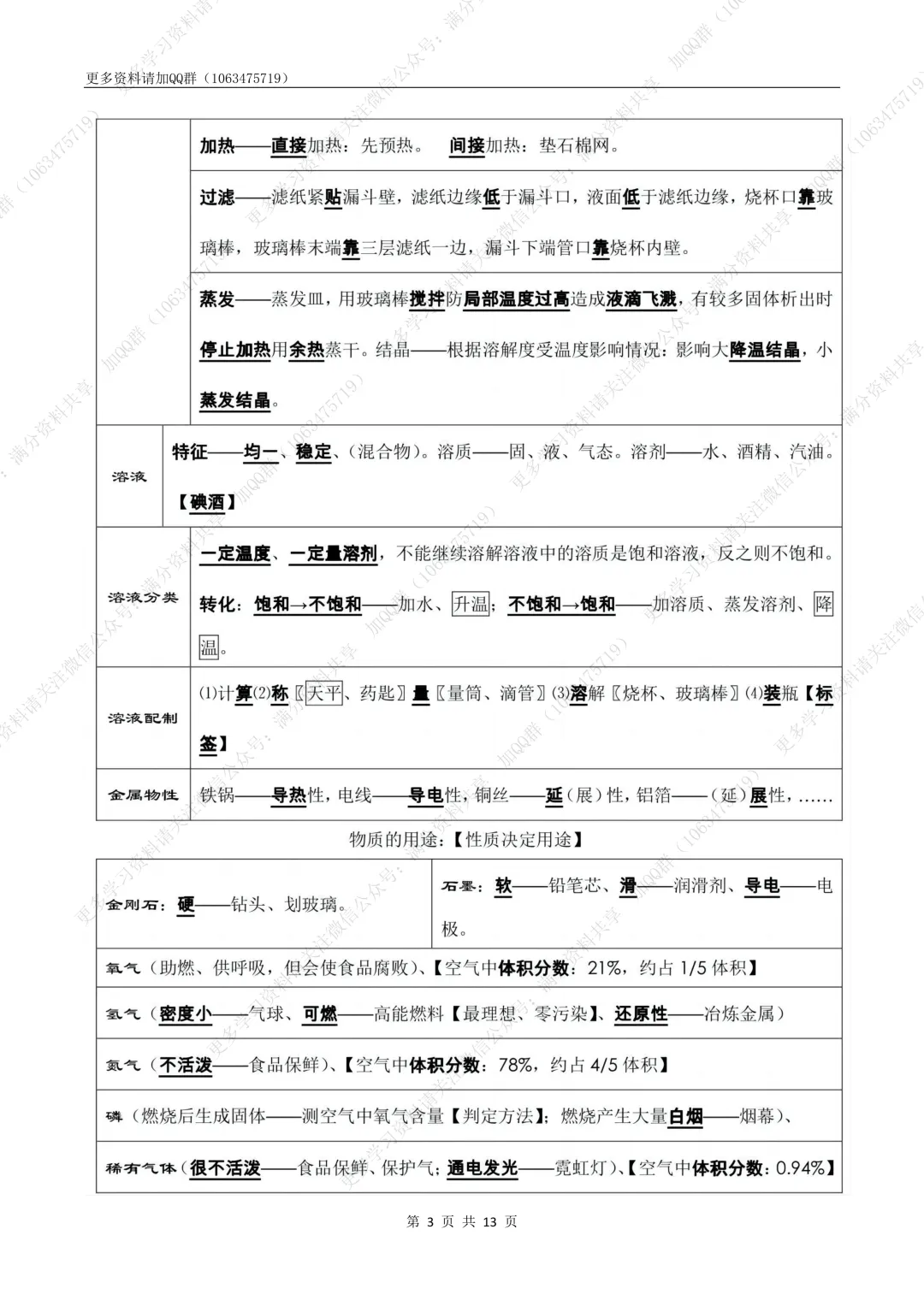 【初中化学】中考化学考前必背知识点总结(pdf分享) 第4张