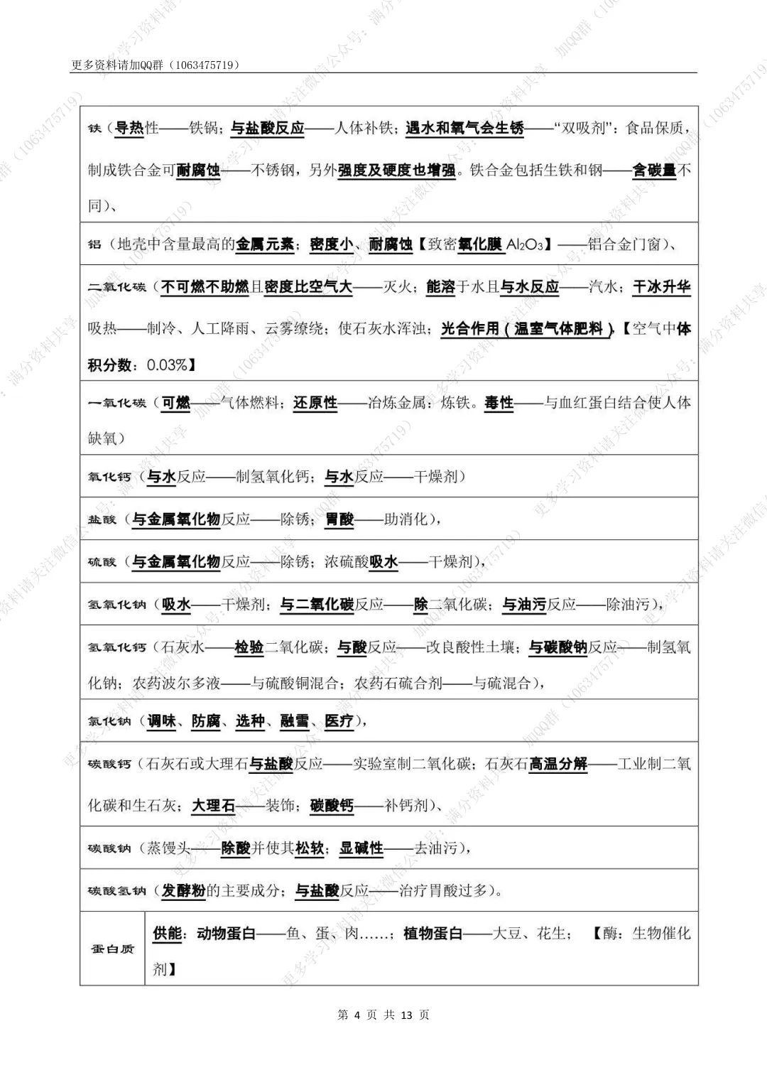 【初中化学】中考化学考前必背知识点总结(pdf分享) 第5张