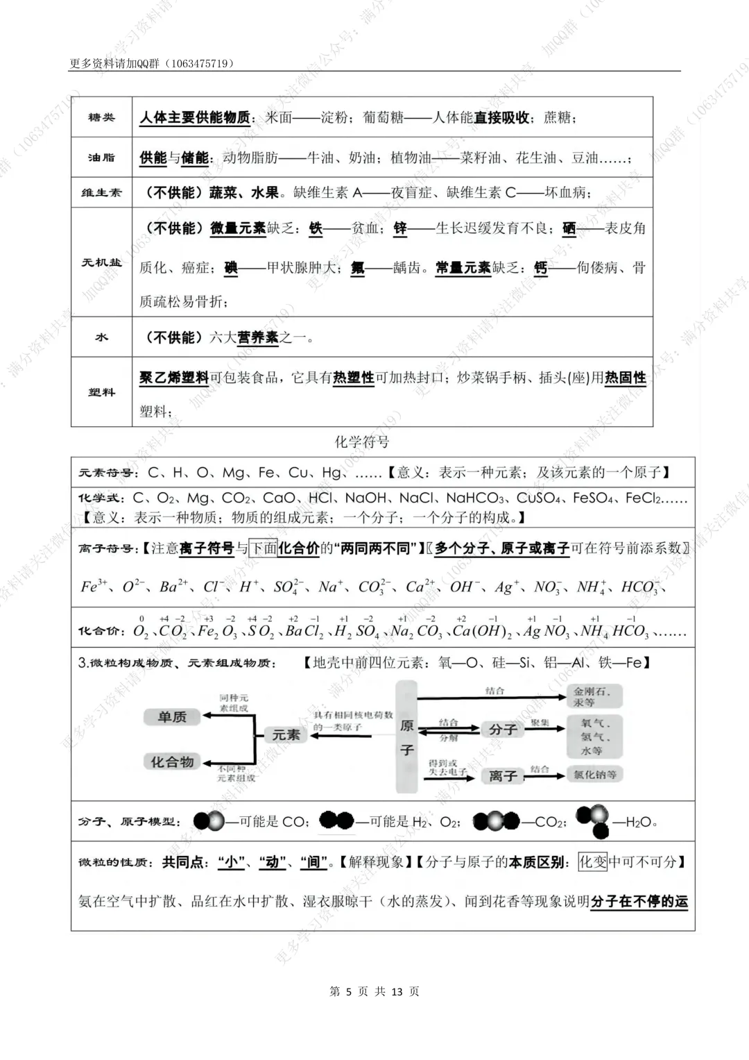 【初中化学】中考化学考前必背知识点总结(pdf分享) 第6张