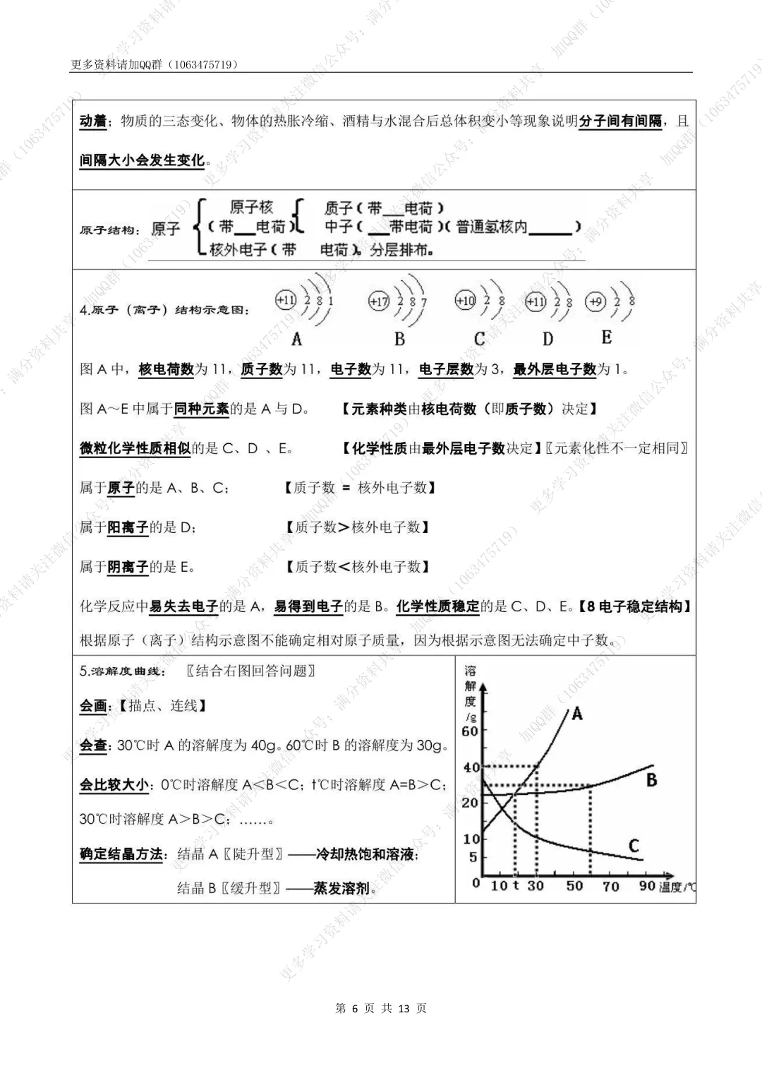【初中化学】中考化学考前必背知识点总结(pdf分享) 第7张