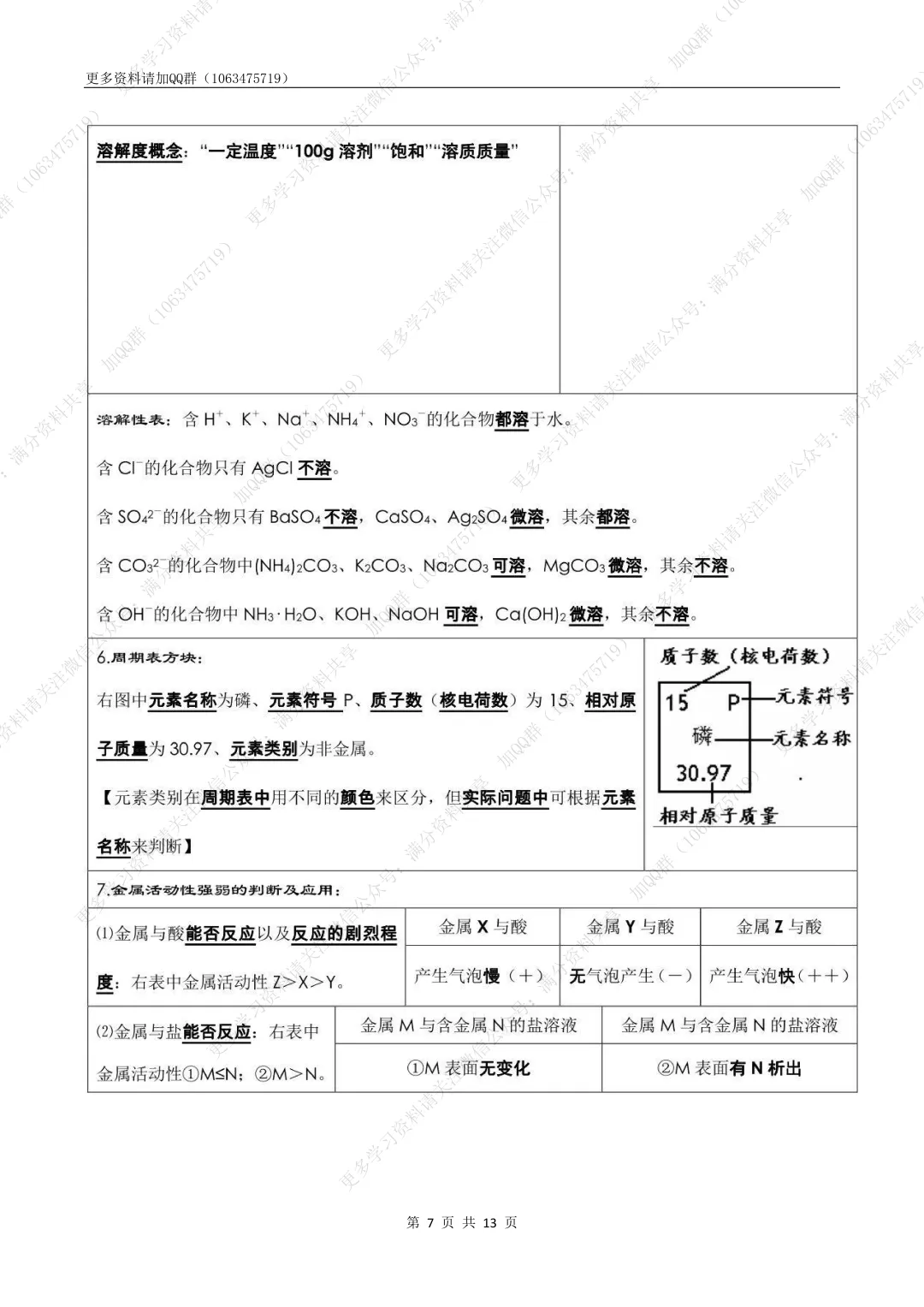 【初中化学】中考化学考前必背知识点总结(pdf分享) 第8张