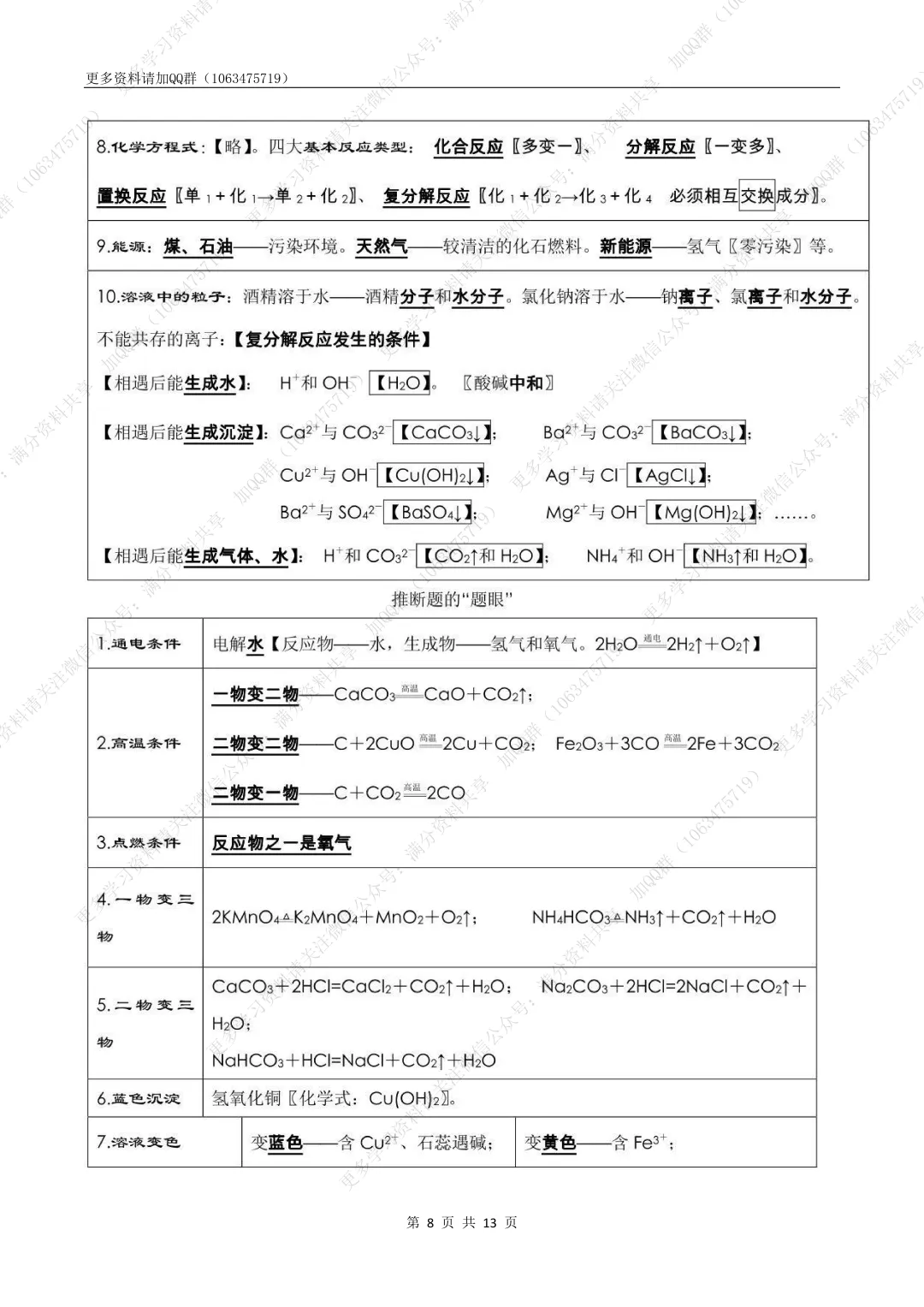【初中化学】中考化学考前必背知识点总结(pdf分享) 第9张