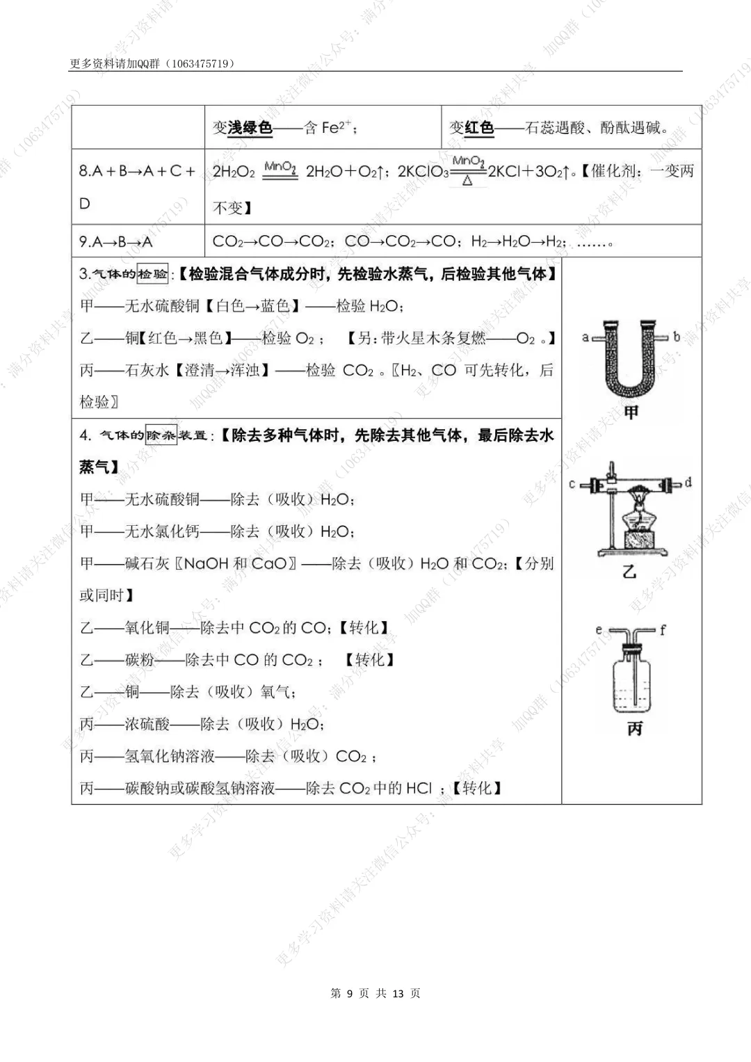 【初中化学】中考化学考前必背知识点总结(pdf分享) 第10张