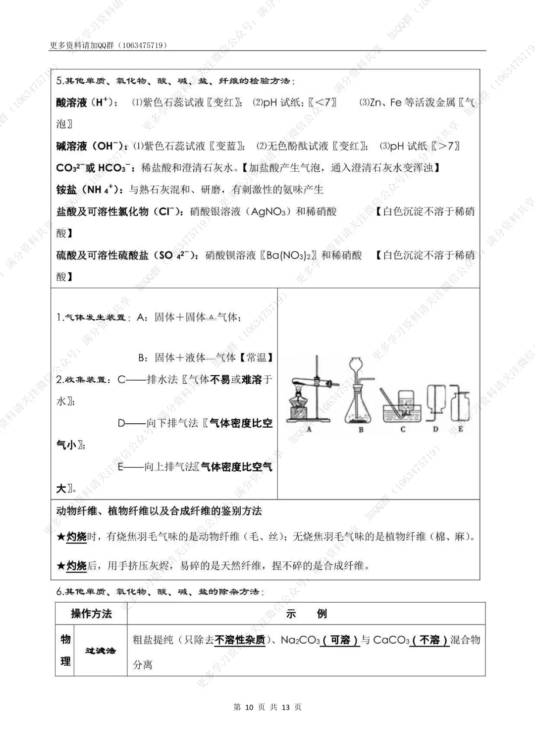 【初中化学】中考化学考前必背知识点总结(pdf分享) 第11张