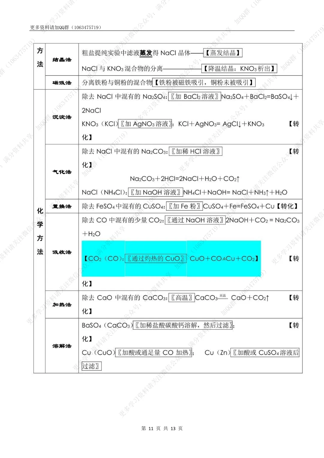 【初中化学】中考化学考前必背知识点总结(pdf分享) 第12张